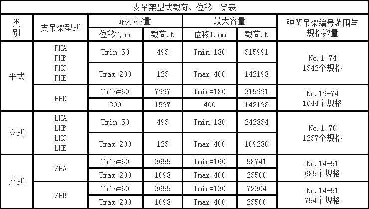 cp-46b