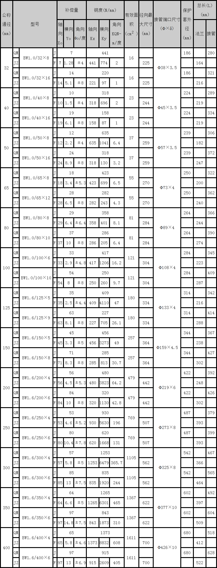 cp-22b